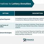 lottery alternatives